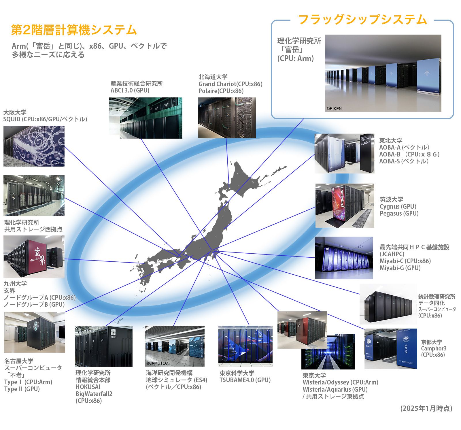 hpci_map.png