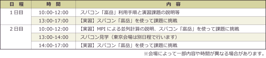 当日のスケジュール