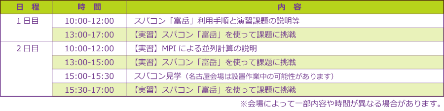 当日のスケジュール