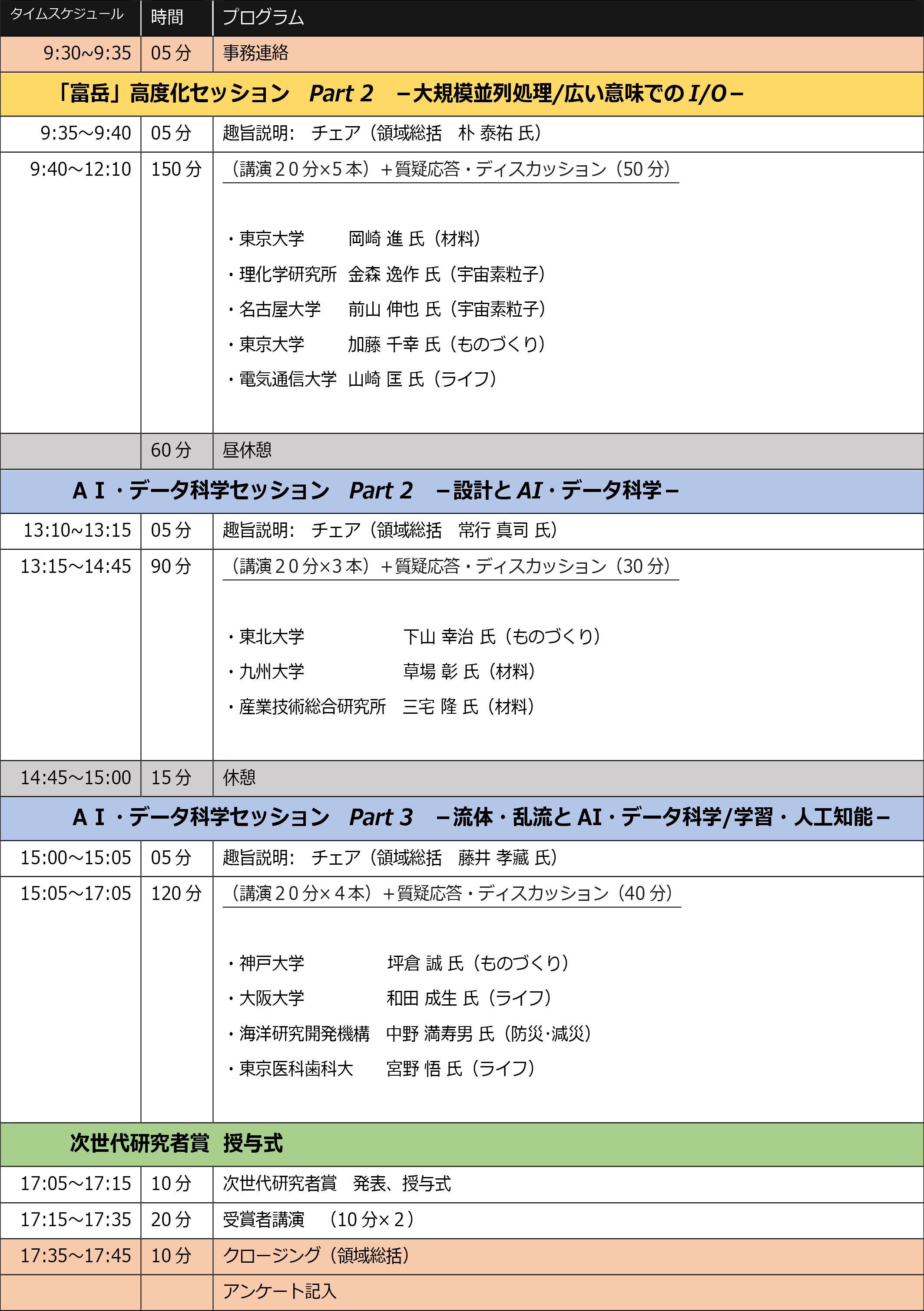 DAY2 03/08（水） program