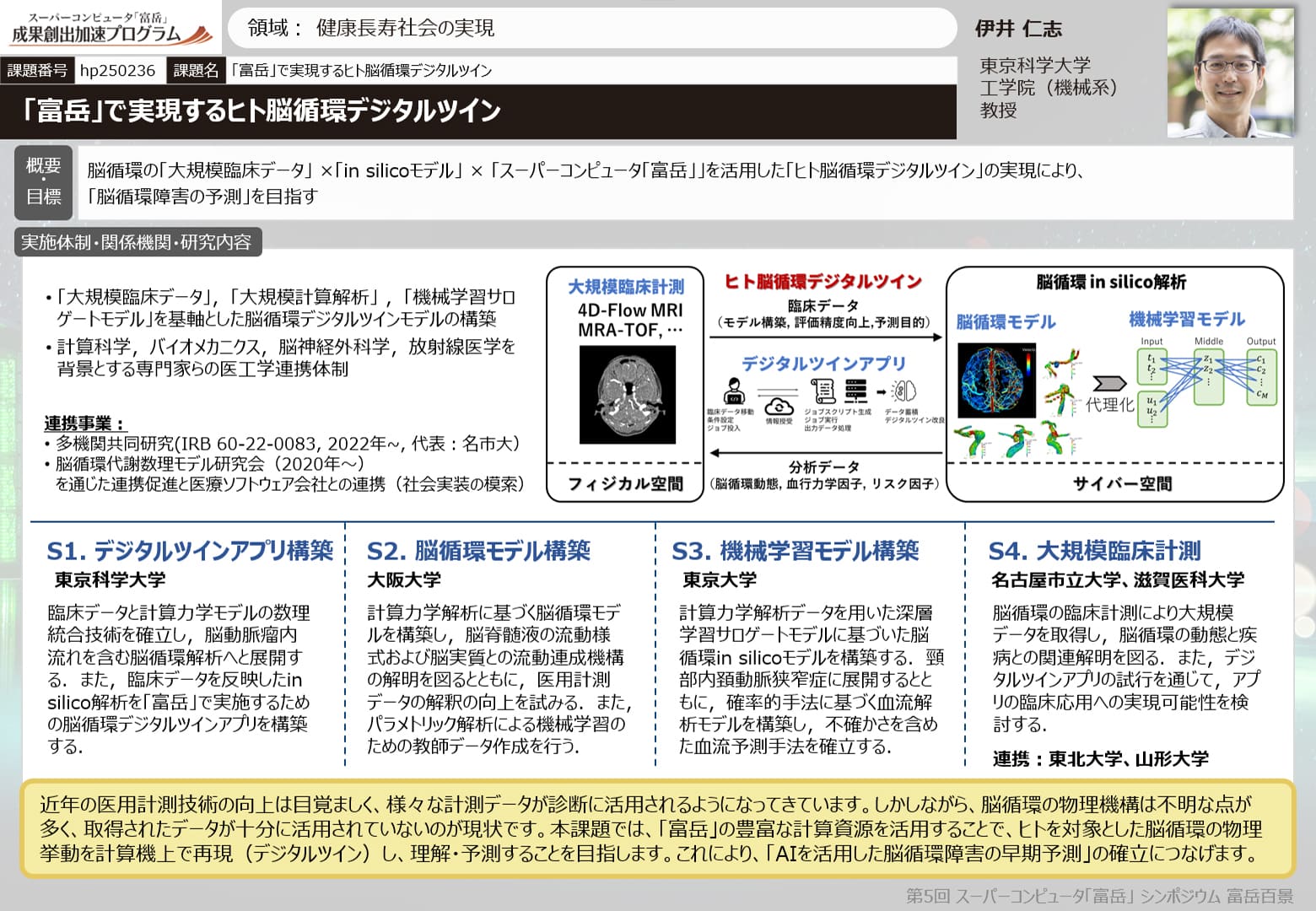 「富岳」で実現するヒト脳循環デジタルツイン