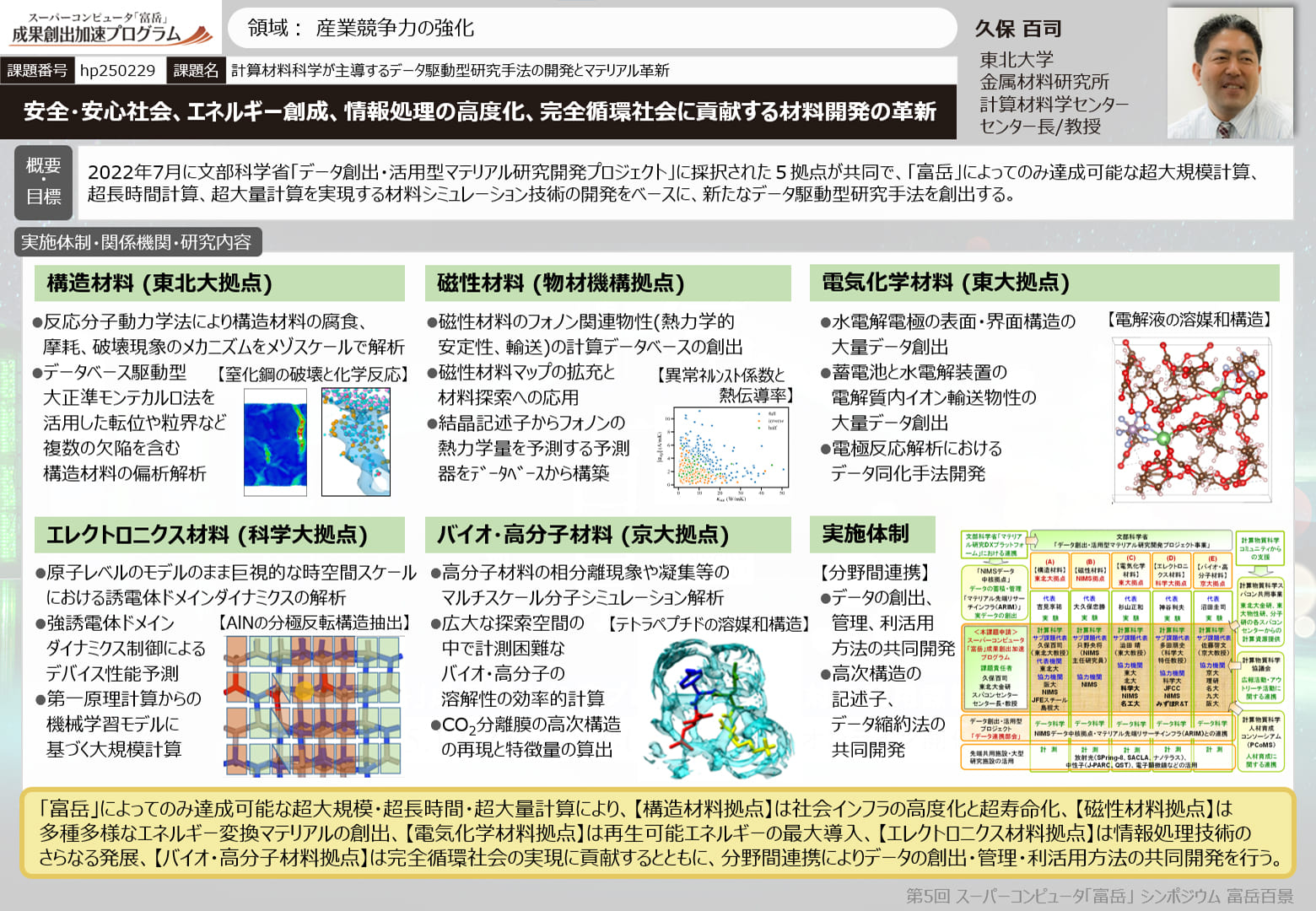 計算材料科学が主導するデータ駆動型研究手法の開発とマテリアル革新