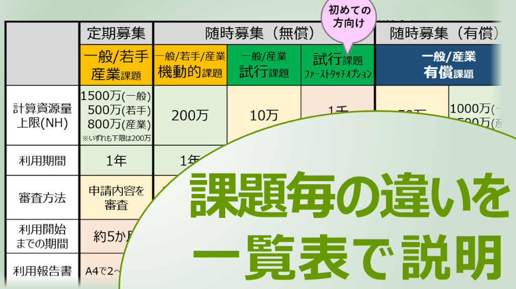 「富岳」課題比較一覧表