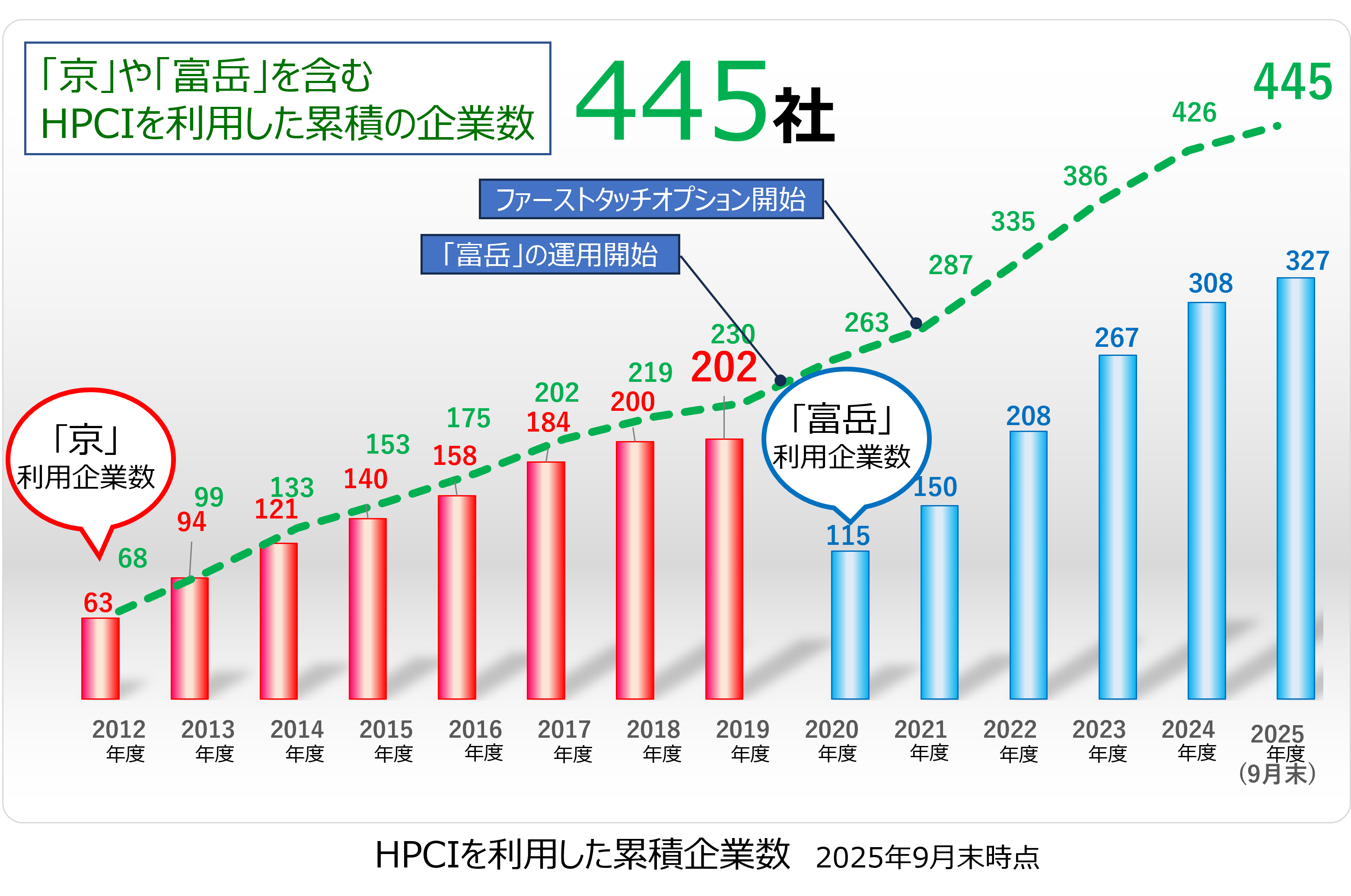 産業利用企業数の推移_2024-3末.png