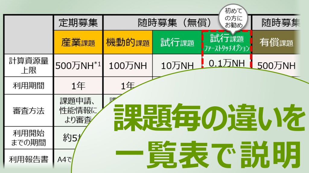 「富岳」課題比較一覧表